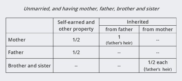 14 - Hindu woman Tables 6