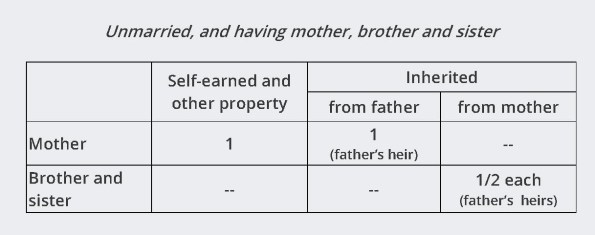 14 - Hindu woman Tables 7