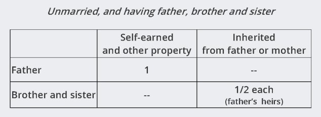 14 - Hindu woman Tables 8