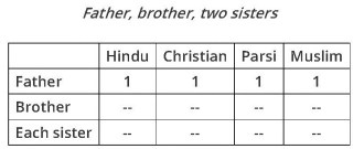 Intestate - Table 5
